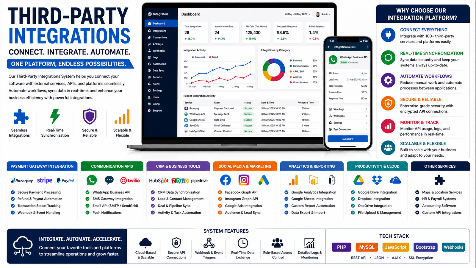 Third-Party Integrations System (API & External Services Integration Platform)